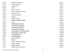 8621-05

Foguista de caldeira de trem

Sinônimo

8621-05

Foguista de locomotiva

Sinônimo

8621-05

Foguista de trem

Sinônimo

6220-20

Foiceiro

Sinônimo

6220-20

Foiceiro - na cultura

Sinônimo

6323-25

Foiceiro - na extração da carnaúba

Sinônimo

2615-15

Folclorista de ficção

Sinônimo

2615-20

Folclorista de não ficção

Sinônimo

3761-05

Folgazão

Sinônimo

7751-10

Folheador de móveis

Sinônimo

7751-10

Folheador de móveis de madeira

Ocupação

2252-75

Foniatra

Sinônimo

2238-15

Fonoaudiólogo educacional

Ocupação

2238-20

Fonoaudiólogo em audiologia

Ocupação

2238-25

Fonoaudiólogo em disfagia

Ocupação

2238-30

Fonoaudiólogo em linguagem

Ocupação

2238-35

Fonoaudiólogo em motricidade orofacial

Ocupação

2238-40

Fonoaudiólogo em saúde coletiva

Ocupação

2238-45

Fonoaudiólogo em voz

Ocupação

2238-10

Fonoaudiólogo geral

Ocupação

2238

FONOAUDIÓLOGOS

Família

7221-05

Forjador

Ocupação

7221-05

Forjador a mão (molas helicoidais)

Sinônimo

7221-10

Forjador a martelete

Sinônimo

7221-10

Forjador a martelo

Ocupação

7221-10

Forjador a martelo de queda livre

Sinônimo

CBO2002 - Classificação Brasileira de Ocupações

162

 