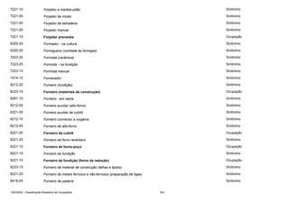 7221-10

Forjador a martelo-pilão

Sinônimo

7221-05

Forjador de molas

Sinônimo

7221-05

Forjador de talhadeira

Sinônimo

7221-05

Forjador manual

Sinônimo

7221-15

Forjador prensista

Ocupação

6220-20

Formador - na cultura

Sinônimo

6220-20

Formigueiro (combate às formigas)

Sinônimo

7523-25

Formista (cerâmica)

Sinônimo

7223-25

Formista - na fundição

Sinônimo

7223-15

Formista manual

Sinônimo

1414-10

Fornecedor

Sinônimo

8212-20

Forneiro (fundição)

Sinônimo

8233-15

Forneiro (materiais de construção)

Ocupação

8281-10

Forneiro - em olaria

Sinônimo

8212-05

Forneiro auxiliar (alto-forno)

Sinônimo

8221-05

Forneiro auxiliar de cubilô

Sinônimo

8212-10

Forneiro conversor a oxigênio

Sinônimo

8212-05

Forneiro de alto-forno

Sinônimo

8221-05

Forneiro de cubilô

Ocupação

8221-25

Forneiro de forno revérbero

Sinônimo

8221-10

Forneiro de forno-poço

Ocupação

8221-15

Forneiro de fundição

Sinônimo

8221-15

Forneiro de fundição (forno de redução)

Ocupação

8233-15

Forneiro de material de construção (telhas e tijolos)

Sinônimo

8221-25

Forneiro de metais ferrosos e não-ferrosos (preparação de ligas)

Sinônimo

8418-05

Forneiro de padaria

Sinônimo

CBO2002 - Classificação Brasileira de Ocupações

163

 