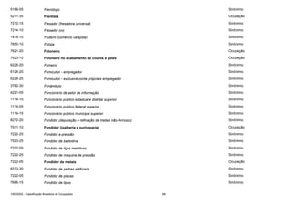 5168-05

Frenólogo

Sinônimo

5211-35

Frentista

Ocupação

7212-15

Fresador (fresadora universal)

Sinônimo

7214-10

Fresador cnc

Sinônimo

1414-10

Fruteiro (comércio varejista)

Sinônimo

7650-10

Fulista

Sinônimo

7621-20

Fuloneiro

Ocupação

7623-10

Fuloneiro no acabamento de couros e peles

Ocupação

6226-20

Fumeiro

Sinônimo

6126-20

Fumicultor - empregador

Sinônimo

6226-20

Fumicultor - exclusive conta própria e empregador

Sinônimo

3762-30

Funâmbulo

Sinônimo

4221-05

Funcionário de setor de informação

Sinônimo

1114-10

Funcionário público estadual e distrital superior

Sinônimo

1114-05

Funcionário público federal superior

Sinônimo

1114-15

Funcionário público municipal superior

Sinônimo

8212-20

Fundidor (depuração e refinação de metais não-ferrosos)

Sinônimo

7511-10

Fundidor (joalheria e ourivesaria)

Ocupação

7222-25

Fundidor a pressão

Sinônimo

7523-25

Fundidor de barbotina

Sinônimo

7222-05

Fundidor de ligas metálicas

Sinônimo

7222-25

Fundidor de máquina de pressão

Sinônimo

7222-05

Fundidor de metais

Ocupação

8233-30

Fundidor de pedras artificiais

Sinônimo

7222-05

Fundidor de placas

Sinônimo

7686-15

Fundidor de tipos

Sinônimo

CBO2002 - Classificação Brasileira de Ocupações

166

 