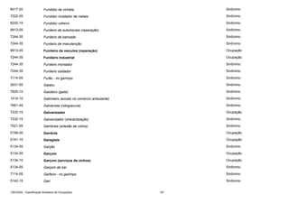 8417-20

Fundidor de vinheta

Sinônimo

7222-05

Fundidor moldador de metais

Sinônimo

8232-15

Fundidor vidreiro

Sinônimo

9913-05

Funileiro de automóveis (reparação)

Sinônimo

7244-35

Funileiro de bancada

Sinônimo

7244-35

Funileiro de manutenção

Sinônimo

9913-05

Funileiro de veículos (reparação)

Ocupação

7244-35

Funileiro industrial

Ocupação

7244-35

Funileiro montador

Sinônimo

7244-35

Funileiro soldador

Sinônimo

7114-05

Furão - no garimpo

Sinônimo

2631-05

Gaiaku

Sinônimo

7825-10

Gaioleiro (gado)

Sinônimo

1414-10

Galinheiro (exceto no comércio ambulante)

Sinônimo

7661-45

Galvanista (rotogravura)

Sinônimo

7232-15

Galvanizador

Ocupação

7232-15

Galvanizador (sherardização)

Sinônimo

7521-05

Gambista (artesão de vidros)

Sinônimo

5199-20

Gandula

Ocupação

5141-10

Garagista

Ocupação

5134-05

Garção

Sinônimo

5134-05

Garçom

Ocupação

5134-10

Garçom (serviços de vinhos)

Ocupação

5134-05

Garçom de bar

Sinônimo

7114-05

Garfeiro - no garimpo

Sinônimo

5142-15

Gari

Sinônimo

CBO2002 - Classificação Brasileira de Ocupações

167

 