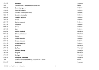 7114-05

Garimpeiro

Ocupação

7114

GARIMPEIROS E OPERADORES DE SALINAS

Família

5198-05

Garota de programa

Sinônimo

5198-05

Garoto de programa

Sinônimo

5243-05

Garrafeiro (comércio ambulante)

Sinônimo

8232-40

Garrafeiro (fabricação)

Sinônimo

8485-25

Garreador de mocotó

Sinônimo

7241-30

Gasista

Sinônimo

2251-65

Gastroenterologista

Sinônimo

2711-10

Gastrólogo

Sinônimo

6130-10

Gateiro

Sinônimo

2631-05

Gãtó

Sinônimo

6314-05

Gelador industrial

Ocupação

6314-10

Gelador profissional

Ocupação

1414-10

Geleiro

Sinônimo

0101-10

General-de-brigada

Sinônimo

0101-10

General-de-divisão

Sinônimo

0101-10

General-de-exército

Sinônimo

2011-15

Geneticista

Ocupação

2134-15

Geofísico

Ocupação

2133-10

Geofísico espacial

Ocupação

2513-05

Geógrafo

Ocupação

2134-05

Geólogo

Ocupação

2134-10

Geólogo de engenharia

Ocupação

2134

GEÓLOGOS, OCEANÓGRAFOS, GEOFÍSICOS E AFINS

Família

2134-20

Geoquímico

Ocupação

CBO2002 - Classificação Brasileira de Ocupações

168

 