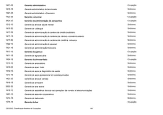 1421-05

Gerente administrativo

Ocupação

1415-15

Gerente administrativo de lanchonete

Sinônimo

1421-05

Gerente administrativo e financeiro

Sinônimo

1423-05

Gerente comercial

Ocupação

3425-20

Gerente da administração de aeroportos

Ocupação

1312-10

Gerente da área de saúde mental

Sinônimo

1415-20

Gerente de albergue

Sinônimo

1417-25

Gerente de administração de carteira de crédito imobiliário

Sinônimo

1417-15

Gerente de administração de carteiras de câmbio e comércio exterior

Sinônimo

1417-20

Gerente de administração de carteiras de crédito e cobrança

Sinônimo

1422-10

Gerente de administração de pessoal

Sinônimo

1421-15

Gerente de administração financeira

Sinônimo

1417-10

Gerente de agência

Ocupação

1411-15

Gerente de agropecuária

Sinônimo

1424-15

Gerente de almoxarifado

Ocupação

1312-10

Gerente de ambulatório

Sinônimo

1415-05

Gerente de apart hotel

Sinônimo

1312-10

Gerente de apoio e diagnóstico de saúde

Sinônimo

1313-15

Gerente de apoio educacional em escolas privadas

Sinônimo

1423-20

Gerente de área de vendas

Sinônimo

1416-15

Gerente de armazém

Sinônimo

2622-20

Gerente de arte teatral

Sinônimo

1416-10

Gerente de assistência técnica nas operações de correios e telecomunicações

Sinônimo

1423-10

Gerente de assuntos corporativos

Sinônimo

1414-15

Gerente de balconista

Sinônimo

1415-15

Gerente de bar

Ocupação

CBO2002 - Classificação Brasileira de Ocupações

169

 