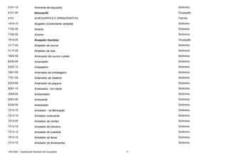 0101-15

Almirante-de-esquadra

Sinônimo

4141-05

Almoxarife

Ocupação

4141

ALMOXARIFES E ARMAZENISTAS

Família

1414-10

Alugador (comerciante varejista)

Sinônimo

7152-30

Alvanel

Sinônimo

7152-30

Alvaner

Sinônimo

7614-05

Alvejador (tecidos)

Ocupação

3117-25

Alvejador de couros

Sinônimo

3117-25

Alvejador de sola

Sinônimo

7623-35

Amaciador de couros e peles

Sinônimo

6230-05

Amansador

Sinônimo

6322-10

Amapateiro

Sinônimo

7841-05

Amarrador de embalagens

Sinônimo

7721-05

Amarrador de madeira

Sinônimo

6323-65

Amarrador de piaçava

Sinônimo

8281-10

Amassador - em olaria

Sinônimo

2629-05

Ambientador

Sinônimo

5243-05

Ambulante

Sinônimo

6230-05

Amestrador

Sinônimo

7213-15

Amolador - na fabricação

Sinônimo

7213-10

Amolador ambulante

Sinônimo

7213-05

Amolador de cardas

Sinônimo

7213-15

Amolador de cilindros

Sinônimo

7213-10

Amolador de cutelaria

Sinônimo

7213-10

Amolador de facas

Sinônimo

7213-15

Amolador de ferramentas

Sinônimo

CBO2002 - Classificação Brasileira de Ocupações

17

 