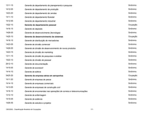 1311-15

Gerente de departamento de planejamento e pesquisa

Sinônimo

1412-05

Gerente de departamento de produção

Sinônimo

1423-20

Gerente de departamento de vendas

Sinônimo

1411-10

Gerente de departamento florestal

Sinônimo

1412-05

Gerente de departamento industrial

Sinônimo

1422-10

Gerente de departamento pessoal

Ocupação

1416-15

Gerente de depósito

Sinônimo

1426-05

Gerente de desenvolvimento (tecnologia)

Sinônimo

1425-10

Gerente de desenvolvimento de sistemas

Ocupação

1416-15

Gerente de distribuição de mercadorias

Sinônimo

1423-05

Gerente de divisão comercial

Sinônimo

1426-05

Gerente de divisão de desenvolvimento de novos produtos

Sinônimo

1423-15

Gerente de divisão de marketing

Sinônimo

1311-15

Gerente de divisão de pesquisas e análise

Sinônimo

1422-10

Gerente de divisão de pessoal

Sinônimo

2612-10

Gerente de documentação

Sinônimo

1415-05

Gerente de ecoresort

Sinônimo

1414-10

Gerente de editora

Sinônimo

3425-25

Gerente de empresa aérea em aeroportos

Ocupação

1411-20

Gerente de empresa de pesca

Sinônimo

1414-15

Gerente de empresas comerciais

Sinônimo

1413-05

Gerente de empresas de construção civil

Sinônimo

1416-10

Gerente de encomendas nas operações de correios e telecomunicações

Sinônimo

1312-10

Gerente de enfermagem

Sinônimo

1415-05

Gerente de estância

Sinônimo

1426-05

Gerente de estudos e projetos

Sinônimo

CBO2002 - Classificação Brasileira de Ocupações

171

 