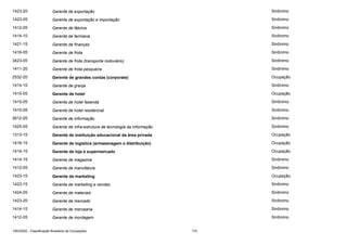 1423-20

Gerente de exportação

Sinônimo

1423-05

Gerente de exportação e importação

Sinônimo

1412-05

Gerente de fábrica

Sinônimo

1414-10

Gerente de farmácia

Sinônimo

1421-15

Gerente de finanças

Sinônimo

1416-05

Gerente de frota

Sinônimo

3423-05

Gerente de frota (transporte rodoviário)

Sinônimo

1411-20

Gerente de frota pesqueira

Sinônimo

2532-20

Gerente de grandes contas (corporate)

Ocupação

1414-10

Gerente de granja

Sinônimo

1415-05

Gerente de hotel

Ocupação

1415-05

Gerente de hotel fazenda

Sinônimo

1415-05

Gerente de hotel residencial

Sinônimo

2612-05

Gerente de informação

Sinônimo

1425-05

Gerente de infra-estrutura de tecnologia da informação

Sinônimo

1313-15

Gerente de instituição educacional da área privada

Ocupação

1416-15

Gerente de logística (armazenagem e distribuição)

Ocupação

1414-15

Gerente de loja e supermercado

Ocupação

1414-15

Gerente de magazine

Sinônimo

1412-05

Gerente de manufatura

Sinônimo

1423-15

Gerente de marketing

Ocupação

1423-15

Gerente de marketing e vendas

Sinônimo

1424-05

Gerente de materiais

Sinônimo

1423-20

Gerente de mercado

Sinônimo

1414-15

Gerente de mercearia

Sinônimo

1412-05

Gerente de montagem

Sinônimo

CBO2002 - Classificação Brasileira de Ocupações

172

 