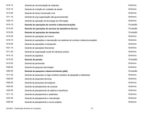 1416-15

Gerente de movimentação de materiais

Sinônimo

1312-10

Gerente de nutrição em unidades de saúde

Sinônimo

1413-05

Gerente de obras (construção civil)

Sinônimo

1311-15

Gerente de ong (organização não-governamental)

Sinônimo

1425-15

Gerente de operação de tecnologia da informação

Sinônimo

1416-10

Gerente de operações de correios e telecomunicações

Ocupação

1414-20

Gerente de operações de serviços de assistência técnica

Ocupação

1416-05

Gerente de operações de transportes

Ocupação

1415-25

Gerente de operações de turismo

Sinônimo

1416-10

Gerente de operações e manutenção nos sistemas de correios e telecomunicações

Sinônimo

1416-05

Gerente de operações e transportes

Sinônimo

1421-15

Gerente de operações financeiras

Sinônimo

1311-20

Gerente de organização social de interesse público

Sinônimo

1414-15

Gerente de papelaria

Sinônimo

1415-20

Gerente de pensão

Ocupação

1415-20

Gerente de pensionato

Sinônimo

1426-05

Gerente de pesquisa (tecnologia)

Sinônimo

1426-05

Gerente de pesquisa e desenvolvimento (p&d)

Ocupação

1311-20

Gerente de pesquisas no ibge (instituto brasileiro de geografia e estatística)

Sinônimo

1426-05

Gerente de pesquisas técnicas

Sinônimo

1426-05

Gerente de pesquisas tecnológicas

Sinônimo

1424-05

Gerente de planejamento de compras

Sinônimo

1422-05

Gerente de planejamento de salários e benefícios

Sinônimo

1311-15

Gerente de planejamento e estatística

Sinônimo

1427-05

Gerente de planejamento e manutenção

Sinônimo

1426-05

Gerente de planejamento e novos projetos

Sinônimo

CBO2002 - Classificação Brasileira de Ocupações

173

 