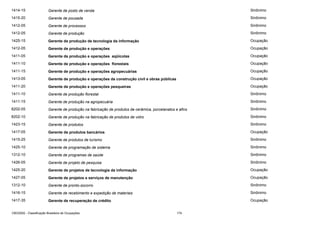 1414-15

Gerente de posto de venda

Sinônimo

1415-20

Gerente de pousada

Sinônimo

1412-05

Gerente de processos

Sinônimo

1412-05

Gerente de produção

Sinônimo

1425-15

Gerente de produção de tecnologia da informação

Ocupação

1412-05

Gerente de produção e operações

Ocupação

1411-05

Gerente de produção e operações aqüícolas

Ocupação

1411-10

Gerente de produção e operações florestais

Ocupação

1411-15

Gerente de produção e operações agropecuárias

Ocupação

1413-05

Gerente de produção e operações da construção civil e obras públicas

Ocupação

1411-20

Gerente de produção e operações pesqueiras

Ocupação

1411-10

Gerente de produção florestal

Sinônimo

1411-15

Gerente de produção na agropecuária

Sinônimo

8202-05

Gerente de produção na fabricação de produtos de cerâmica, porcelanatos e afins

Sinônimo

8202-10

Gerente de produção na fabricação de produtos de vidro

Sinônimo

1423-15

Gerente de produtos

Sinônimo

1417-05

Gerente de produtos bancários

Ocupação

1415-25

Gerente de produtos de turismo

Sinônimo

1425-10

Gerente de programação de sistema

Sinônimo

1312-10

Gerente de programas de saúde

Sinônimo

1426-05

Gerente de projeto de pesquisa

Sinônimo

1425-20

Gerente de projetos de tecnologia da informação

Ocupação

1427-05

Gerente de projetos e serviços de manutenção

Ocupação

1312-10

Gerente de pronto-socorro

Sinônimo

1416-15

Gerente de recebimento e expedição de materiais

Sinônimo

1417-35

Gerente de recuperação de crédito

Ocupação

CBO2002 - Classificação Brasileira de Ocupações

174

 