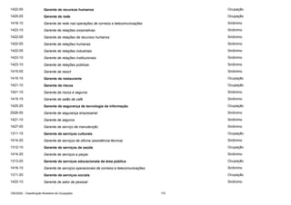 1422-05

Gerente de recursos humanos

Ocupação

1425-05

Gerente de rede

Ocupação

1416-10

Gerente de rede nas operações de correios e telecomunicações

Sinônimo

1423-10

Gerente de relações corporativas

Sinônimo

1422-05

Gerente de relações de recursos humanos

Sinônimo

1422-05

Gerente de relações humanas

Sinônimo

1422-05

Gerente de relações industriais

Sinônimo

1423-10

Gerente de relações institucionais

Sinônimo

1423-10

Gerente de relações públicas

Sinônimo

1415-05

Gerente de resort

Sinônimo

1415-10

Gerente de restaurante

Ocupação

1421-10

Gerente de riscos

Ocupação

1421-10

Gerente de riscos e seguros

Sinônimo

1415-15

Gerente de salão de café

Sinônimo

1425-25

Gerente de segurança de tecnologia da informação

Ocupação

2526-05

Gerente de segurança empresarial

Sinônimo

1421-10

Gerente de seguros

Sinônimo

1427-05

Gerente de serviço de manutenção

Sinônimo

1311-15

Gerente de serviços culturais

Ocupação

1414-20

Gerente de serviços de oficina (assistência técnica)

Sinônimo

1312-10

Gerente de serviços de saúde

Ocupação

1414-20

Gerente de serviços e peças

Sinônimo

1313-20

Gerente de serviços educacionais da área pública

Ocupação

1416-10

Gerente de serviços operacionais de correios e telecomunicações

Sinônimo

1311-20

Gerente de serviços sociais

Ocupação

1422-10

Gerente de setor de pessoal

Sinônimo

CBO2002 - Classificação Brasileira de Ocupações

175

 