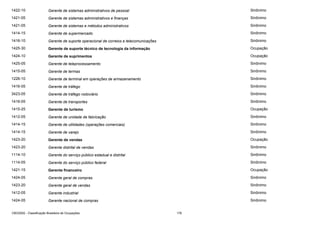 1422-10

Gerente de sistemas administrativos de pessoal

Sinônimo

1421-05

Gerente de sistemas administrativos e finanças

Sinônimo

1421-05

Gerente de sistemas e métodos administrativos

Sinônimo

1414-15

Gerente de supermercado

Sinônimo

1416-10

Gerente de suporte operacional de correios e telecomunicações

Sinônimo

1425-30

Gerente de suporte técnico de tecnologia da informação

Ocupação

1424-10

Gerente de suprimentos

Ocupação

1425-05

Gerente de teleprocessamento

Sinônimo

1415-05

Gerente de termas

Sinônimo

1226-10

Gerente de terminal em operações de armazenamento

Sinônimo

1416-05

Gerente de tráfego

Sinônimo

3423-05

Gerente de tráfego rodoviário

Sinônimo

1416-05

Gerente de transportes

Sinônimo

1415-25

Gerente de turismo

Ocupação

1412-05

Gerente de unidade de fabricação

Sinônimo

1414-15

Gerente de utilidades (operações comerciais)

Sinônimo

1414-15

Gerente de varejo

Sinônimo

1423-20

Gerente de vendas

Ocupação

1423-20

Gerente distrital de vendas

Sinônimo

1114-10

Gerente do serviço público estadual e distrital

Sinônimo

1114-05

Gerente do serviço público federal

Sinônimo

1421-15

Gerente financeiro

Ocupação

1424-05

Gerente geral de compras

Sinônimo

1423-20

Gerente geral de vendas

Sinônimo

1412-05

Gerente industrial

Sinônimo

1424-05

Gerente nacional de compras

Sinônimo

CBO2002 - Classificação Brasileira de Ocupações

176

 