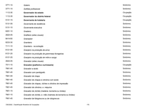 3771-10

Goleiro

Sinônimo

3771-15

Golfista profissional

Sinônimo

1112-30

Governador de estado

Ocupação

1112-35

Governador do distrito federal

Ocupação

5131-15

Governanta de hotelaria

Ocupação

5131-05

Governanta de residência

Sinônimo

5131-15

Governanta executiva

Sinônimo

8281-10

Gradeiro

Sinônimo

2624-05

Grafiteiro (artes visuais)

Sinônimo

8414-60

Graneador

Sinônimo

8233-30

Graniteiro

Sinônimo

7111-10

Graniteiro - na extração

Sinônimo

6121-05

Granjeiro na produção de arroz

Sinônimo

6121-20

Granjeiro na produção de gramíneas forrageiras

Sinônimo

6121-25

Granjeiro na produção de milho e sorgo

Sinônimo

2624-05

Gravador (artes visuais)

Sinônimo

7511-15

Gravador (joalheria e ourivesaria)

Ocupação

7661-45

Gravador a ácido

Sinônimo

7661-45

Gravador com pantógrafo

Sinônimo

7661-45

Gravador de chapa

Sinônimo

7661-45

Gravador de chapas e cilindros com ácido

Sinônimo

7661-45

Gravador de chapas, cliches e cilindros de impressão

Sinônimo

7661-45

Gravador de cilindros, a máquina

Sinônimo

7661-15

Gravador de clichês (madeira, borracha ou linóleo)

Sinônimo

7661-15

Gravador de clichês, a mão (matrizes de borracha ou linóleo)

Sinônimo

7661-45

Gravador de fotogravura ou de rotogravura

Sinônimo

CBO2002 - Classificação Brasileira de Ocupações

179

 