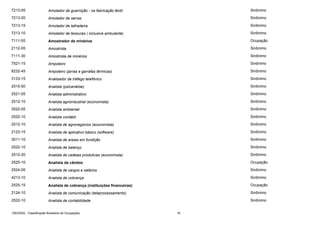 7213-05

Amolador de guarnição - na fabricação têxtil

Sinônimo

7213-20

Amolador de serras

Sinônimo

7213-15

Amolador de talhadeira

Sinônimo

7213-10

Amolador de tesouras ( inclusive ambulante)

Sinônimo

7111-05

Amostrador de minérios

Ocupação

2112-05

Amostrista

Sinônimo

7111-30

Amostrista de minérios

Sinônimo

7521-15

Ampoleiro

Sinônimo

8232-45

Ampoleiro (jarras e garrafas térmicas)

Sinônimo

3133-15

Analisador de tráfego telefônico

Sinônimo

2515-50

Analista (psicanálise)

Sinônimo

2521-05

Analista administrativo

Sinônimo

2512-10

Analista agroindustrial (economista)

Sinônimo

3522-05

Analista ambiental

Sinônimo

2522-10

Analista contábil

Sinônimo

2512-10

Analista de agronegócios (economista)

Sinônimo

2123-15

Analista de aplicativo básico (software)

Sinônimo

3011-10

Analista de areias em fundição

Sinônimo

2522-10

Analista de balanço

Sinônimo

2512-20

Analista de cadeias produtivas (economista)

Sinônimo

2525-10

Analista de câmbio

Ocupação

2524-05

Analista de cargos e salários

Sinônimo

4213-10

Analista de cobrança

Sinônimo

2525-15

Analista de cobrança (instituições financeiras)

Ocupação

2124-10

Analista de comunicação (teleprocessamento)

Sinônimo

2522-10

Analista de contabilidade

Sinônimo

CBO2002 - Classificação Brasileira de Ocupações

18

 