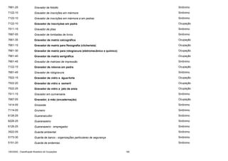 7661-25

Gravador de fotolito

Sinônimo

7122-10

Gravador de inscrições em mármore

Sinônimo

7122-10

Gravador de inscrições em mármore e em pedras

Sinônimo

7122-10

Gravador de inscrições em pedra

Ocupação

7511-15

Gravador de jóias

Sinônimo

7687-05

Gravador de lombadas de livros

Sinônimo

7661-35

Gravador de matriz calcográfica

Ocupação

7661-15

Gravador de matriz para flexografia (clicherista)

Ocupação

7661-30

Gravador de matriz para rotogravura (eletromecânico e químico)

Ocupação

7661-40

Gravador de matriz serigráfica

Ocupação

7661-45

Gravador de matrizes de impressão

Sinônimo

7122-15

Gravador de relevos em pedra

Ocupação

7661-45

Gravador de rotogravura

Sinônimo

7522-15

Gravador de vidro a água-forte

Ocupação

7522-20

Gravador de vidro a esmeril

Ocupação

7522-25

Gravador de vidro a jato de areia

Ocupação

7511-15

Gravador em ouriversaria

Sinônimo

7687-05

Gravador, à mão (encadernação)

Ocupação

1414-05

Grossista

Sinônimo

7114-05

Gruneiro

Sinônimo

6126-25

Guaranaicultor

Sinônimo

6226-25

Guaranazeiro

Sinônimo

6126-25

Guaranazeiro - empregador

Sinônimo

3522-05

Guarda ambiental

Sinônimo

5173-30

Guarda de banco - organizações particulares de segurança

Sinônimo

5151-20

Guarda de endemias

Sinônimo

CBO2002 - Classificação Brasileira de Ocupações

180

 