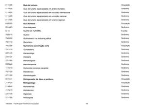 5114-05

Guia de turismo

Ocupação

5114-05

Guia de turismo especializado em atrativo turístico

Sinônimo

5114-05

Guia de turismo especializado em excursão internacional

Sinônimo

5114-05

Guia de turismo especializado em excursão nacional

Sinônimo

5114-05

Guia de turismo especializado em turismo regional

Sinônimo

6320-05

Guia florestal

Ocupação

2614-25

Guia-intérprete

Sinônimo

5114

GUIAS DE TURISMO

Família

7828-15

Guieiro

Sinônimo

7663-20

Guilhotineiro - na indústria gráfica

Sinônimo

7821-10

Guincheiro

Sinônimo

7822-05

Guincheiro (construção civil)

Ocupação

7821-10

Guindasteiro

Sinônimo

2251-35

Hansenólogo

Sinônimo

2251-24

Hebeatra

Sinônimo

2251-85

Hematologista

Sinônimo

2253-40

Hemoterapeuta

Sinônimo

1414-10

Herborista (comércio varejista)

Sinônimo

7521-20

Hialotécnico

Sinônimo

2211-05

Hidrobiologista

Sinônimo

8414-44

Hidrogenador de óleos e gorduras

Ocupação

2134-25

Hidrogeólogo

Ocupação

5199-40

Hidrometrista

Sinônimo

3123-15

Hidrotécnico

Sinônimo

2251-39

Higienista

Sinônimo

2211-05

Histologista

Sinônimo

CBO2002 - Classificação Brasileira de Ocupações

182

 