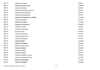 7662-15

Impressor de cartazes

Sinônimo

7663-10

Impressor de corte e vinco

Ocupação

7662-50

Impressor de etiqueta

Sinônimo

7662-20

Impressor de formulários contínuos

Sinônimo

7662-15

Impressor de máquina ofsete

Sinônimo

7662-50

Impressor de máquina plana

Sinônimo

7662-15

Impressor de ofsete (plano e rotativo)

Ocupação

7662-25

Impressor de plásticos

Sinônimo

7662-20

Impressor de rotativa

Ocupação

7662-25

Impressor de rotogravura

Ocupação

7662-25

Impressor de rótulos

Sinônimo

7662-10

Impressor de segurança

Sinônimo

7662-50

Impressor de selo

Sinônimo

7662-05

Impressor de silkscreen

Sinônimo

7662-10

Impressor de talho doce

Sinônimo

7662-45

Impressor de tipografia

Sinônimo

7662-30

Impressor digital

Ocupação

7662-35

Impressor flexográfico

Ocupação

7662-50

Impressor gráfico manual

Sinônimo

7662-40

Impressor letterset

Ocupação

7662-15

Impressor multilight

Sinônimo

7662-05

Impressor serigráfico

Sinônimo

7522-05

Impressor serigráfico em vidros

Sinônimo

7522-05

Impressor silk screen em vidros

Sinônimo

7662-45

Impressor tampográfico

Ocupação

7662-50

Impressor tipográfico

Ocupação

CBO2002 - Classificação Brasileira de Ocupações

184

 