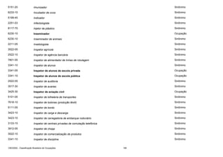 5151-20

Imunizador

Sinônimo

6233-15

Incubador de ovos

Sinônimo

5199-45

Indicador

Sinônimo

2251-03

Infectologista

Sinônimo

8117-70

Injetor de plástico

Sinônimo

6230-10

Inseminador

Ocupação

6230-10

Inseminador de animais

Sinônimo

2211-05

Insetologista

Sinônimo

3522-05

Inspetor agrícola

Sinônimo

2522-10

Inspetor de agência bancária

Sinônimo

7801-05

Inspetor de alimentador de linhas de rotulagem

Sinônimo

3341-10

Inspetor de alunos

Sinônimo

3341-05

Inspetor de alunos de escola privada

Ocupação

3341-10

Inspetor de alunos de escola pública

Ocupação

2522-05

Inspetor de auditoria

Sinônimo

3517-30

Inspetor de avarias

Sinônimo

3425-30

Inspetor de aviação civil

Ocupação

5101-05

Inspetor de bilheteria de transportes

Sinônimo

7618-10

Inspetor de bobinas (produção têxtil)

Sinônimo

5111-05

Inspetor de bordo

Sinônimo

3423-10

Inspetor de carga e descarga

Sinônimo

3423-10

Inspetor de carregadoria de embarque rodoviário

Sinônimo

3133-15

Inspetor de centrais privadas de comutação telefônica

Sinônimo

3912-05

Inspetor de chopp

Sinônimo

3522-10

Inspetor de comercialização de produtos

Sinônimo

3341-10

Inspetor de disciplina

Sinônimo

CBO2002 - Classificação Brasileira de Ocupações

185

 