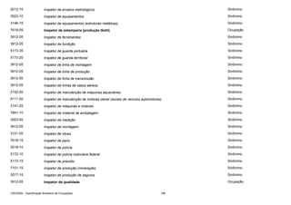 2012-15

Inspetor de ensaios metrológicos

Sinônimo

3523-10

Inspetor de equipamentos

Sinônimo

3146-15

Inspetor de equipamentos (estruturas metálicas)

Sinônimo

7618-05

Inspetor de estamparia (produção têxtil)

Ocupação

3912-05

Inspetor de ferramentas

Sinônimo

3912-05

Inspetor de fundição

Sinônimo

5173-35

Inspetor de guarda portuária

Sinônimo

5173-20

Inspetor de guarda-territorial

Sinônimo

3912-05

Inspetor de linha de montagem

Sinônimo

3912-05

Inspetor de linha de produção

Sinônimo

3912-05

Inspetor de linha de transmissão

Sinônimo

3912-05

Inspetor de linhas de cabos aéreos

Sinônimo

2152-20

Inspetor de manutenção de máquinas aquaviárias

Sinônimo

9111-20

Inspetor de manutenção de motores diesel (exceto de veículos automotores)

Sinônimo

3141-25

Inspetor de máquinas e motores

Sinônimo

7841-10

Inspetor de material de embalagem

Sinônimo

3523-05

Inspetor de medição

Sinônimo

3912-05

Inspetor de montagem

Sinônimo

3121-05

Inspetor de obras

Sinônimo

7618-15

Inspetor de pano

Sinônimo

3518-10

Inspetor de polícia

Sinônimo

5172-10

Inspetor de polícia rodoviária federal

Sinônimo

5173-15

Inspetor de presídio

Sinônimo

7101-15

Inspetor de produção (mineração)

Sinônimo

3517-15

Inspetor de produção de seguros

Sinônimo

3912-05

Inspetor de qualidade

Ocupação

CBO2002 - Classificação Brasileira de Ocupações

186

 