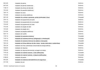 9513-05

Instalador de alarme

Sinônimo

9513-05

Instalador de alarmes residenciais

Sinônimo

7156-15

Instalador de antenas de televisão

Sinônimo

7313-20

Instalador de aparelhos telefônicos

Sinônimo

7241-15

Instalador de canos

Sinônimo

7313-05

Instalador de centrais telefônicas

Sinônimo

5231-05

Instalador de cortinas e persianas, portas sanfonadas e boxe

Ocupação

3741-10

Instalador de equipamentos de áudio

Sinônimo

7313-05

Instalador de equipamentos de comunicação

Sinônimo

7312-05

Instalador de equipamentos de radar

Sinônimo

7312-05

Instalador de estação de rádio

Sinônimo

7312-05

Instalador de estação de tv

Sinônimo

7313-05

Instalador de estações telefônicas

Sinônimo

5231-10

Instalador de insulfilm

Sinônimo

7157-10

Instalador de isolantes acústicos

Ocupação

7157-15

Instalador de isolantes térmicos (refrigeração e climatização)

Ocupação

7157-20

Instalador de isolantes térmicos de caldeira e tubulações

Ocupação

7321-20

Instalador de linhas elétricas de alta e baixa - tensão (rede aérea e subterrânea)

Ocupação

7321-20

Instalador de linhas subterrâneas (transmissão de energia elétrica)

Sinônimo

7252-05

Instalador de máquinas

Sinônimo

7252-25

Instalador de máquinas-ferramentas (usinagem de metais)

Sinônimo

7157-25

Instalador de material isolante, a mão (edificações)

Ocupação

7157-30

Instalador de material isolante, a máquina (edificações)

Ocupação

5199-05

Instalador de painéis

Sinônimo

9513-05

Instalador de sistemas eletroeletrônicos de segurança

Ocupação

7311-50

Instalador de som

Sinônimo

CBO2002 - Classificação Brasileira de Ocupações

188

 