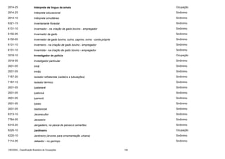 2614-25

Intérprete de língua de sinais

Ocupação

2614-25

Intérprete educacional

Sinônimo

2614-10

Intérprete simultâneo

Sinônimo

6321-15

Inventariante florestal

Sinônimo

6131-10

Invernador - na criação de gado bovino - empregador

Sinônimo

6130-05

Invernador de gado

Sinônimo

6130-05

Invernador de gado bovino, suíno, caprino, ovino - conta própria

Sinônimo

6131-10

Inverneiro - na criação de gado bovino - empregador

Sinônimo

6131-10

Invernista - na criação de gado bovino - empregador

Sinônimo

3518-10

Investigador de polícia

Ocupação

3518-05

Investigador particular

Sinônimo

2631-05

Irmã

Sinônimo

2631-05

Irmão

Sinônimo

7157-20

Isolador refratarista (caldeira e tubulações)

Sinônimo

7157-15

Isolador térmico

Sinônimo

2631-05

Iyakekerê

Sinônimo

2631-05

Iyalorixá

Sinônimo

2631-05

Iyamorô

Sinônimo

2631-05

Iyawo

Sinônimo

2631-05

Izadioncoé

Sinônimo

6313-10

Jacarecultor

Sinônimo

7764-05

Jacazeiro

Sinônimo

6310-20

Jangadeiro, na pesca de peixes e camarões

Sinônimo

6220-10

Jardineiro

Ocupação

6220-10

Jardineiro (árvores para ornamentação urbana)

Sinônimo

7114-05

Jateador - no garimpo

Sinônimo

CBO2002 - Classificação Brasileira de Ocupações

192

 