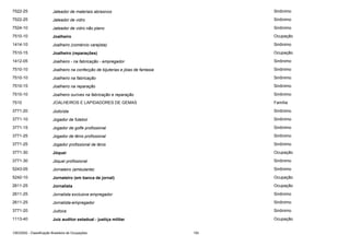 7522-25

Jateador de materiais abrasivos

Sinônimo

7522-25

Jateador de vidro

Sinônimo

7524-10

Jateador de vidro não plano

Sinônimo

7510-10

Joalheiro

Ocupação

1414-10

Joalheiro (comércio varejista)

Sinônimo

7510-15

Joalheiro (reparações)

Ocupação

1412-05

Joalheiro - na fabricação - empregador

Sinônimo

7510-10

Joalheiro na confecção de bijuterias e jóias de fantasia

Sinônimo

7510-10

Joalheiro na fabricação

Sinônimo

7510-15

Joalheiro na reparação

Sinônimo

7510-10

Joalheiro ourives na fabricação e reparação

Sinônimo

7510

JOALHEIROS E LAPIDADORES DE GEMAS

Família

3771-20

Jodoísta

Sinônimo

3771-10

Jogador de futebol

Sinônimo

3771-15

Jogador de golfe profissional

Sinônimo

3771-25

Jogador de tênis profissional

Sinônimo

3771-25

Jogador profissional de tênis

Sinônimo

3771-30

Jóquei

Ocupação

3771-30

Jóquei profissional

Sinônimo

5243-05

Jornaleiro (ambulante)

Sinônimo

5242-10

Jornaleiro (em banca de jornal)

Ocupação

2611-25

Jornalista

Ocupação

2611-25

Jornalista exclusive empregador

Sinônimo

2611-25

Jornalista-empregador

Sinônimo

3771-20

Judoca

Sinônimo

1113-40

Juiz auditor estadual - justiça militar

Ocupação

CBO2002 - Classificação Brasileira de Ocupações

193

 