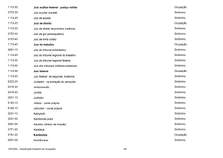 1113-35

Juiz auditor federal - justiça militar

Ocupação

3772-35

Juiz auxiliar (karatê)

Sinônimo

1113-25

Juiz de alçada

Sinônimo

1113-25

Juiz de direito

Ocupação

1113-25

Juiz de direito de primeira instância

Sinônimo

3772-40

Juiz de gol (poloaquático)

Sinônimo

3772-45

Juiz de linha (vôlei)

Sinônimo

1113-45

Juiz do trabalho

Ocupação

2631-15

Juiz do tribunal eclesiástico

Sinônimo

1113-20

Juiz do tribunal regional do trabalho

Sinônimo

1113-30

Juiz do tribunal regional federal

Sinônimo

1113-40

Juiz dos tribunais militares estaduais

Sinônimo

1113-30

Juiz federal

Ocupação

1113-20

Juiz federal de segunda instância

Sinônimo

6323-25

Juntador - na extração da carnaúba

Sinônimo

2410-40

Jurisconsulto

Sinônimo

2410-40

Jurista

Sinônimo

2631-10

Jushoku

Sinônimo

6122-15

Juteiro - conta própria

Sinônimo

6122-15

Juticultor - conta própria

Sinônimo

2631-10

Kaikyôshi

Sinônimo

2631-05

Kambondo pokó

Sinônimo

2631-05

Kantoku (diretor de missão)

Sinônimo

3771-20

Karateca

Sinônimo

4151-25

Kardexista

Ocupação

2631-05

Kunhã-karaí

Sinônimo

CBO2002 - Classificação Brasileira de Ocupações

194

 