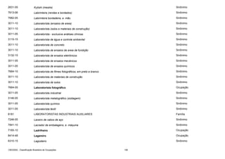 2631-05

Kyôshi (mestre)

Sinônimo

7613-06

Labirinteira (rendas e bordados)

Sinônimo

7682-05

Labirinteira bordadeira, a mão.

Sinônimo

3011-10

Laboratorista (ensaios de areia)

Sinônimo

3011-10

Laboratorista (solos e materiais de construção)

Sinônimo

3011-05

Laboratorista - exclusive análises clínicas

Sinônimo

3115-15

Laboratorista de água e controle ambiental

Sinônimo

3011-10

Laboratorista de concreto

Sinônimo

3011-10

Laboratorista de ensaios de areia de fundição

Sinônimo

3132-15

Laboratorista de ensaios eletrônicos

Sinônimo

3011-05

Laboratorista de ensaios mecânicos

Sinônimo

3011-05

Laboratorista de ensaios químicos

Sinônimo

7664-10

Laboratorista de filmes fotográficos, em preto e branco

Sinônimo

3011-10

Laboratorista de materiais de construção

Sinônimo

3011-10

Laboratorista de solos

Sinônimo

7664-05

Laboratorista fotográfico

Ocupação

3011-05

Laboratorista industrial

Sinônimo

3146-05

Laboratorista metalográfico (soldagem)

Sinônimo

3011-05

Laboratorista químico

Sinônimo

3011-05

Laboratorista têxtil

Sinônimo

8181

LABORATORISTAS INDUSTRIAIS AUXILIARES

Família

7246-05

Laceiro de cabos de aço

Sinônimo

7841-10

Lacrador de embalagens, a máquina

Sinônimo

7165-10

Ladrilheiro

Ocupação

8414-48

Lagareiro

Ocupação

6310-15

Lagosteiro

Sinônimo

CBO2002 - Classificação Brasileira de Ocupações

195

 