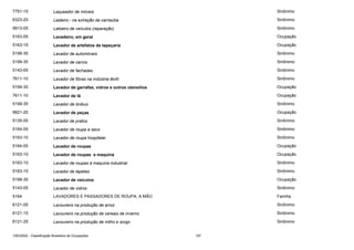7751-15

Laqueador de móveis

Sinônimo

6323-25

Lasteiro - na extração da carnaúba

Sinônimo

9913-05

Latoeiro de veículos (reparação)

Sinônimo

5163-05

Lavadeiro, em geral

Ocupação

5163-15

Lavador de artefatos de tapeçaria

Ocupação

5199-35

Lavador de automóveis

Sinônimo

5199-35

Lavador de carros

Sinônimo

5143-05

Lavador de fachadas

Sinônimo

7611-10

Lavador de fibras na indústria têxtil

Sinônimo

5199-30

Lavador de garrafas, vidros e outros utensílios

Ocupação

7611-10

Lavador de lã

Ocupação

5199-35

Lavador de ônibus

Sinônimo

9921-20

Lavador de peças

Ocupação

5135-05

Lavador de pratos

Sinônimo

5164-05

Lavador de roupa a seco

Sinônimo

5163-10

Lavador de roupa hospitalar

Sinônimo

5164-05

Lavador de roupas

Ocupação

5163-10

Lavador de roupas a maquina

Ocupação

5163-10

Lavador de roupas à maquina industrial

Sinônimo

5163-15

Lavador de tapetes

Sinônimo

5199-35

Lavador de veículos

Ocupação

5143-05

Lavador de vidros

Sinônimo

5164

LAVADORES E PASSADORES DE ROUPA, A MÃO

Família

6121-05

Lavoureiro na produção de arroz

Sinônimo

6121-15

Lavoureiro na produção de cereais de inverno

Sinônimo

6121-25

Lavoureiro na produção de milho e sorgo

Sinônimo

CBO2002 - Classificação Brasileira de Ocupações

197

 