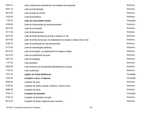 7202-10

Líder (indústria de automotores e de material de transporte)

Sinônimo

6301-10

Líder da área florestal

Sinônimo

8212-45

Líder de área de corrida

Sinônimo

5103-05

Líder de bombeiros

Sinônimo

1130-10

Líder de comunidade caiçara

Ocupação

9109-05

Líder de conservação de vias permanentes

Sinônimo

8212-55

Líder de convertedor

Sinônimo

7211-05

Líder de ferramentaria

Sinônimo

8214-40

Líder de linhas de tesoura de tiras a quente e a frio

Sinônimo

8214-40

Líder de linhas de tesoura, no acabamento de chapas e metais (tiras a frio)

Sinônimo

9109-10

Líder de lubrificação de vias permanentes

Sinônimo

9113-05

Líder de manutenção mecânica

Sinônimo

8214-05

Líder de produção, no acabamento de chapas e metais

Sinônimo

8212-40

Líder de recebimento de gusa

Sinônimo

4201-25

Líder de recepção

Sinônimo

1141-05

Líder partidário

Sinônimo

9502-05

Líder produtivo de manutenção eletroeletrônica veicular

Sinônimo

1130-15

Líder quilombola

Sinônimo

7321-35

Ligador de linhas telefônicas

Ocupação

5163-20

Limpador a seco, à máquina

Ocupação

8485-25

Limpador de aves

Sinônimo

5199-35

Limpador de aviões, bondes, coletivos, ônibus e trens

Sinônimo

8485-25

Limpador de carne

Sinônimo

5143-15

Limpador de fachadas

Ocupação

5143-15

Limpador de fachadas com jato

Sinônimo

8414-20

Limpador de frutas e legumes para conserva

Sinônimo

CBO2002 - Classificação Brasileira de Ocupações

199

 