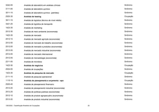 3242-05

Analista de laboratório em análises clínicas

Sinônimo

3111-05

Analista de laboratório químico

Sinônimo

3011-15

Analista de laboratório químico (petróleo)

Sinônimo

2525-35

Analista de leasing

Ocupação

3911-15

Analista de logística (técnico de nível médio)

Sinônimo

3421-25

Analista de logística de transporte

Sinônimo

1423-35

Analista de marketing

Sinônimo

2512-30

Analista de meio ambiente (economista)

Sinônimo

1423-35

Analista de mercado

Sinônimo

2512-10

Analista de mercado agrícola (economista)

Sinônimo

2512-05

Analista de mercado de trabalho (economista)

Sinônimo

2512-05

Analista de mercado e produtos (economista)

Sinônimo

2512-20

Analista de mercado industrial (economista)

Sinônimo

2512-05

Analista de mercado internacional

Sinônimo

2512-05

Analista de mercadologia (economista)

Sinônimo

2211-05

Analista de micróbios

Sinônimo

1423-30

Analista de negócios

Ocupação

2524-05

Analista de ocupações

Sinônimo

1423-35

Analista de pesquisa de mercado

Ocupação

2111-10

Analista de pesquisa operacional

Sinônimo

1115-10

Analista de planejamento e orçamento - apo

Ocupação

2525-45

Analista de planejamento financeiro

Sinônimo

2512-20

Analista de planejamento industrial (economista)

Sinônimo

2512-25

Analista de políticas públicas (economista)

Sinônimo

2512-10

Analista de produto agropecuário (economista)

Sinônimo

2512-20

Analista de produto industrial (economista)

Sinônimo

CBO2002 - Classificação Brasileira de Ocupações

20

 