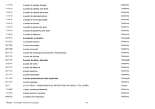 1414-10

Locador de cadeira de praia

Sinônimo

1414-10

Locador de cadeira para festa

Sinônimo

1414-10

Locador de caiaque para lazer

Sinônimo

1414-10

Locador de eletrodomésticos

Sinônimo

1414-10

Locador de mesas para festa

Sinônimo

1414-10

Locador de móveis

Sinônimo

1414-10

Locador de patins para lazer

Sinônimo

1414-10

Locador de pedalinho para lazer

Sinônimo

1414-10

Locador de televisão

Sinônimo

4213-15

Localizador (cobrador)

Ocupação

4213-15

Localizador externo

Sinônimo

2617-20

Locutor anunciador

Sinônimo

2617-20

Locutor comercial

Sinônimo

2617-15

Locutor de chamadas (promocionais e institucionais)

Sinônimo

2617-15

Locutor de notícias

Sinônimo

2617-15

Locutor de rádio e televisão

Ocupação

3763-10

Locutor de rodeio

Sinônimo

2617-15

Locutor de telejornal

Sinônimo

2617-15

Locutor esportivo

Sinônimo

2617-15

Locutor noticiarista

Sinônimo

2617-20

Locutor publicitário de rádio e televisão

Ocupação

2617-15

Locutor-operador

Sinônimo

2617

LOCUTORES, COMENTARISTAS E REPÓRTERES DE RÁDIO E TELEVISÃO

Família

1414-05

Lojista (comércio atacadista)

Sinônimo

1414-10

Lojista (comércio varejista)

Sinônimo

8485-20

Lombador em matadouro

Sinônimo

CBO2002 - Classificação Brasileira de Ocupações

201

 