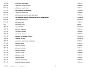 1412-05

Lombilheiro - empregador

Sinônimo

9191-05

Lubrificador auxiliar mecânico

Sinônimo

9191-10

Lubrificador de automóveis

Sinônimo

9191-15

Lubrificador de embarcações

Ocupação

9191-05

Lubrificador de máquinas

Sinônimo

9191-10

Lubrificador de máquinas de terraplenagem

Sinônimo

9191-10

Lubrificador de veículos automotores (exceto embarcações)

Ocupação

9191-05

Lubrificador industrial

Ocupação

9191-15

Lubrificador naval

Sinônimo

9191

LUBRIFICADORES

Família

2241-10

Ludomotricista

Ocupação

5199-15

Lustrador - engraxate

Sinônimo

7751-15

Lustrador de madeira

Sinônimo

7751-15

Lustrador de móveis

Sinônimo

7751-15

Lustrador de peças de madeira

Ocupação

7165-20

Lustrador de piso

Ocupação

7643-05

Lustrador no acabamento de calçados

Sinônimo

3771-20

Lutador de aikidô

Sinônimo

3771-20

Lutador de capoeira

Sinônimo

3771-20

Lutador de fullcontact

Sinônimo

3771-20

Lutador de hapkidô

Sinônimo

3771-20

Lutador de karatê

Sinônimo

3771-20

Lutador de kendô

Sinônimo

3771-20

Lutador de sumô

Sinônimo

3771-20

Lutador de taekwondô

Sinônimo

3771-45

Lutador profissional de boxe

Sinônimo

CBO2002 - Classificação Brasileira de Ocupações

202

 