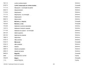 7421-15

Luthier (confeccionador)

Sinônimo

9152-15

Luthier (restauração de cordas arcadas)

Ocupação

7111-15

Macaqueiro - na extração de pedras

Sinônimo

6322-10

Maçarandubeiro

Sinônimo

7112-30

Maçariqueiro

Sinônimo

7111-10

Maçariqueiro - na mineração

Sinônimo

7612-40

Maçaroqueiro

Sinônimo

8483-15

Macarroneiro

Sinônimo

7223-10

Macheiro, a máquina

Ocupação

7223-05

Macheiro, a mão

Ocupação

1414-05

Madeireiro (comércio atacadista)

Sinônimo

1414-10

Madeireiro (comércio varejista)

Sinônimo

7111-25

Madeireiro de subsolo - na mineração

Sinônimo

2631-05

Madre superiora

Sinônimo

2631-05

Madrinha de umbanda

Sinônimo

7828-15

Madrinheiro

Sinônimo

5162-15

Mãe crecheira

Sinônimo

5162-15

Mãe social

Ocupação

5162-15

Mãe substituta

Sinônimo

2626-15

Maestro

Sinônimo

2626-15

Maestro correpetidor

Sinônimo

2626-15

Maestro de banda

Sinônimo

8485-20

Magarefe

Ocupação

8485

MAGAREFES E AFINS

Família

3762-35

Mágico

Ocupação

1113

MAGISTRADOS

Família

CBO2002 - Classificação Brasileira de Ocupações

203

 