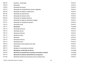 8281-05

Manilheiro - na fabricação

Sinônimo

3762-35

Manipulador

Sinônimo

3762-50

Manipulador de bonecos

Sinônimo

4152-10

Manipulador de correspondências (correios e telégrafos)

Sinônimo

8421-05

Manipulador de essência e melado (fumo)

Sinônimo

8621-50

Manipulador de máquinas fixas

Sinônimo

8417-20

Manipulador de misturas (vinhos)

Sinônimo

8232-30

Manipulador de moldados (abrasivos)

Sinônimo

8118-10

Manipulador de seção de comprimidos e drágeas

Sinônimo

3251-10

Manipulador em laboratório de farmácia

Sinônimo

4152-10

Manipulador postal

Sinônimo

7831-10

Manobrador

Ocupação

7831-10

Manobrador de ferrovia

Sinônimo

7831-10

Manobrador de trem

Sinônimo

7831-10

Manobreiro de ferrovia

Sinônimo

7831-10

Manobreiro de trem

Sinônimo

5141-10

Manobrista

Sinônimo

7831-10

Manobrista de ferrovia

Sinônimo

7831-10

Manobrista de trem

Sinônimo

7825-10

Manobrista de veículos pesados sobre rodas

Sinônimo

6230-15

Manoseador

Sinônimo

8481-10

Manteador na conservação de alimentos

Sinônimo

8482-15

Manteigueiro na fabricação de laticínio

Ocupação

9912-05

Mantenedor de equipamentos de parques de diversões e similares

Ocupação

9513-10

Mantenedor de sistemas eletroeletrônicos de segurança

Ocupação

8110-05

Mantenedor operacional de processos químicos e petroquímicos

Sinônimo

CBO2002 - Classificação Brasileira de Ocupações

205

 