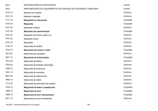 9914

MANTENEDORES DE EDIFICAÇÕES

Família

9912

MANTENEDORES DE EQUIPAMENTOS DE PARQUES DE DIVERSÕES E SIMILARES

Família

5151-10

Maqueiro de hospital

Sinônimo

5151-10

Maqueiro hospitalar

Sinônimo

7711-15

Maquetista na marcenaria

Ocupação

5161-25

Maquiador

Ocupação

5161-30

Maquiador artístico

Sinônimo

5161-30

Maquiador de caracterização

Ocupação

5161-30

Maquiador de cinema, teatro e tv

Sinônimo

5161-25

Maquiador social

Sinônimo

5161-25

Maquilador

Sinônimo

3742-15

Maquinista de cenário

Sinônimo

3742-10

Maquinista de cinema e vídeo

Ocupação

7612-25

Maquinista de conicaleira

Sinônimo

8621-10

Maquinista de embarcações

Ocupação

7612-30

Maquinista de filatório

Sinônimo

7222-20

Maquinista de fundição (centrífuga)

Sinônimo

7826-10

Maquinista de locomotiva

Sinônimo

7831-10

Maquinista de manobras

Sinônimo

8621-50

Maquinista de máquina fixa

Sinônimo

7662-15

Maquinista de ofsete

Sinônimo

7113-20

Maquinista de perfuradora de subsolo

Sinônimo

3742-15

Maquinista de teatro e espetáculos

Ocupação

7826-10

Maquinista de trem

Ocupação

7826-15

Maquinista de trem metropolitano

Ocupação

8611-15

Maquinista de usina termoelétrica

Sinônimo

CBO2002 - Classificação Brasileira de Ocupações

206

 