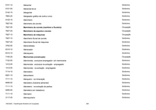 0101-10

Marechal

Sinônimo

0101-05

Marechal-do-ar

Sinônimo

5142-15

Margarida

Sinônimo

7663-25

Margeador gráfico de corte e vinco

Sinônimo

0103-15

Marinheiro

Sinônimo

7827-05

Marinheiro de convés

Sinônimo

7827-05

Marinheiro de convés (marítimo e fluviário)

Ocupação

7827-25

Marinheiro de esporte e recreio

Ocupação

7827-10

Marinheiro de máquinas

Ocupação

7827-15

Marinheiro fluvial de convés

Sinônimo

7827-20

Marinheiro fluvial de máquinas

Sinônimo

3762-50

Marionetistas

Sinônimo

6310-10

Mariscador

Sinônimo

6310-10

Marisqueiro

Sinônimo

7165-25

Marmorista (construção)

Ocupação

7122-05

Marmorista - exclusive empregador em marmoraria

Sinônimo

1412-05

Marmorista - exclusive na extração - empregador

Sinônimo

1412-05

Marmorista - na extração - empregador

Sinônimo

7114-10

Marnoteiro

Sinônimo

8281-10

Marombeiro

Sinônimo

7111-10

Marqueiro - na mineração

Sinônimo

8485-05

Marreteiro (indústria alimentar)

Sinônimo

7111-15

Marreteiro - na extração de pedras

Sinônimo

8485-05

Marreteiro em matadouro

Sinônimo

7111-15

Marroeiro

Sinônimo

3117-25

Marroquineiro

Sinônimo

CBO2002 - Classificação Brasileira de Ocupações

208

 