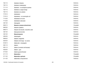 7221-10

Marteleiro (forjaria)

Sinônimo

7221-10

Marteleiro (metalúrgica)

Sinônimo

7111-15

Marteleiro - na extração de pedras

Sinônimo

7221-10

Marteleiro a carga de fogo

Sinônimo

7221-10

Marteleiro de cutelaria

Sinônimo

7170-10

Marteleteiro

Sinônimo

7170-10

Marteleteiro - na construção civil

Sinônimo

7112-25

Marteleteiro de rocha

Sinônimo

7112-25

Marteleteiro detonador

Sinônimo

3221-20

Massagista

Sinônimo

8483-15

Masseiro (massas alimentícias)

Ocupação

8483-05

Masseiro (padeiro)

Sinônimo

8483-15

Masseiro de biscoito, macarrão e pão

Sinônimo

3221-20

Massoprevencionista

Sinônimo

3221-20

Massoterapeuta

Ocupação

2252-55

Mastologista

Sinônimo

8485-05

Matador (magarefe)

Sinônimo

6220-20

Matador de formiga - na cultura

Sinônimo

6126-15

Mateicultor - empregador

Sinônimo

6321-15

Mateiro

Sinônimo

6321-15

Mateiro (inventário de florestas)

Sinônimo

6320-05

Mateiro - guia

Sinônimo

5173-20

Mateiro-guarda florestal

Sinônimo

2111-15

Matemático

Ocupação

2111-20

Matemático aplicado

Ocupação

2111-20

Matemático computacional

Sinônimo

CBO2002 - Classificação Brasileira de Ocupações

209

 