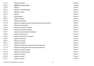 2111-20

Matemático industrial

Sinônimo

7623-20

Matizador de couros e peles

Ocupação

7211-05

Matrizeiro

Sinônimo

7661-45

Matrizeiro - na indústrias gráfica

Sinônimo

6133-10

Matrizeiro de coelho

Sinônimo

9192-05

Mecânico

Sinônimo

7213-15

Mecânico afiador

Sinônimo

7250-10

Mecânico ajustador

Sinônimo

9141-05

Mecânico de aeronaves

Sinônimo

9111-20

Mecânico de afinação de motores diesel (exceto de veículos automotores)

Sinônimo

9144-05

Mecânico de amortecedores

Sinônimo

7411-05

Mecânico de aparelhos de precisão

Sinônimo

9542-05

Mecânico de aparelhos domésticos

Sinônimo

9112-05

Mecânico de ar-condicionado e refrigeração

Sinônimo

9144-05

Mecânico de auto em geral

Sinônimo

9144-25

Mecânico de automóveis e caminhões

Sinônimo

9144-05

Mecânico de automóvel

Sinônimo

7250-20

Mecânico de bancada

Sinônimo

9193-10

Mecânico de bicicletas

Sinônimo

9111-05

Mecânico de bomba injetora (exceto de veículos automotores)

Sinônimo

9111-05

Mecânico de bombas diesel (exceto de veículos automotores)

Sinônimo

9111-10

Mecânico de bombas hidráulicas

Sinônimo

7244-10

Mecânico de caldeiraria pesada

Sinônimo

9113-05

Mecânico de caldeiras

Sinônimo

9144-05

Mecânico de câmbio

Sinônimo

9131-15

Mecânico de campo

Sinônimo

CBO2002 - Classificação Brasileira de Ocupações

210

 
