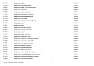 9144-05

Mecânico de chassis

Sinônimo

9144-25

Mecânico de diesel e eletricidade

Sinônimo

9144-05

Mecânico de direção e freios de automóveis

Sinônimo

9144-10

Mecânico de empilhadeira

Sinônimo

9131-20

Mecânico de equipamento pesado

Sinônimo

9113-05

Mecânico de equipamento pneumático

Sinônimo

9113-05

Mecânico de equipamentos industriais

Sinônimo

9131-20

Mecânico de escavadeira

Sinônimo

9113-20

Mecânico de estamparia (máquinas têxteis)

Sinônimo

9131-05

Mecânico de estiva

Sinônimo

9542-05

Mecânico de fogão

Sinônimo

9144-05

Mecânico de freios de automóveis

Sinônimo

9113-05

Mecânico de fundição (manutenção)

Sinônimo

9113-05

Mecânico de gerador

Sinônimo

9144-05

Mecânico de injeção eletrônica

Sinônimo

9144-05

Mecânico de instalação de freios

Sinônimo

9113-05

Mecânico de instalações industriais (manutenção)

Sinônimo

7411-05

Mecânico de instrumentos de precisão

Sinônimo

9113-05

Mecânico de laminação (manutenção)

Sinônimo

9542-05

Mecânico de lavadora e secadora

Sinônimo

9143-05

Mecânico de locomotivas e vagões

Sinônimo

9113-20

Mecânico de malharia (máquinas)

Sinônimo

9191-15

Mecânico de manutenção (embarcações)

Sinônimo

9541-20

Mecânico de manutenção (equipamento de edifícios)

Sinônimo

9113-05

Mecânico de manutenção (máquinas hidráulicas)

Sinônimo

7256-05

Mecânico de manutenção aeronáutica

Sinônimo

CBO2002 - Classificação Brasileira de Ocupações

211

 