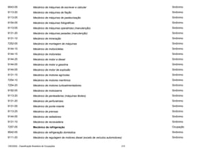 9543-05

Mecânico de máquinas de escrever e calcular

Sinônimo

9113-20

Mecânico de máquinas de fiação

Sinônimo

9113-05

Mecânico de máquinas de pasteurização

Sinônimo

9154-05

Mecânico de máquinas fotográficas

Sinônimo

9113-05

Mecânico de máquinas operatrizes (manutenção)

Sinônimo

9131-20

Mecânico de máquinas pesadas (manutenção)

Sinônimo

9131-10

Mecânico de mineração

Sinônimo

7252-05

Mecânico de montagem de máquinas

Sinônimo

9144-15

Mecânico de motocicletas

Sinônimo

9144-15

Mecânico de motonetas

Sinônimo

9144-25

Mecânico de motor a diesel

Sinônimo

9144-05

Mecânico de motor a gasolina

Sinônimo

9144-05

Mecânico de motor de explosão

Sinônimo

9131-15

Mecânico de motores agrícolas

Sinônimo

7254-10

Mecânico de motores marítimos

Sinônimo

7254-20

Mecânico de motores turboalimentadores

Sinônimo

9192-05

Mecânico de motosserra

Sinônimo

9113-20

Mecânico de penteadeiras (máquinas têxteis)

Sinônimo

9131-20

Mecânico de perfuratrizes

Sinônimo

9131-05

Mecânico de ponte-rolante

Sinônimo

9113-25

Mecânico de prensas

Sinônimo

9144-05

Mecânico de radiadores

Sinônimo

9131-10

Mecânico de recravadeira

Sinônimo

7257-05

Mecânico de refrigeração

Ocupação

9542-05

Mecânico de refrigeração doméstica

Sinônimo

9111-20

Mecânico de regulagem de motores diesel (exceto de veículos automotores)

Sinônimo

CBO2002 - Classificação Brasileira de Ocupações

215

 