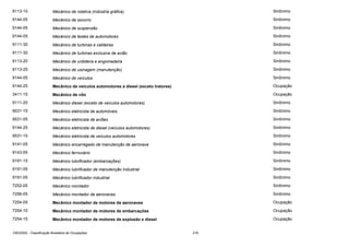 9113-10

Mecânico de rotativa (indústria gráfica)

Sinônimo

9144-05

Mecânico de socorro

Sinônimo

9144-05

Mecânico de suspensão

Sinônimo

9144-05

Mecânico de testes de automotores

Sinônimo

9111-30

Mecânico de turbinas e caldeiras

Sinônimo

9111-30

Mecânico de turbinas exclusive de avião

Sinônimo

9113-20

Mecânico de urdideira e engomadeira

Sinônimo

9113-25

Mecânico de usinagem (manutenção)

Sinônimo

9144-05

Mecânico de veículos

Sinônimo

9144-25

Mecânico de veículos automotores a diesel (exceto tratores)

Ocupação

3411-15

Mecânico de vôo

Ocupação

9111-20

Mecânico diesel (exceto de veículos automotores)

Sinônimo

9531-15

Mecânico eletricista de automóveis

Sinônimo

9531-05

Mecânico eletricista de aviões

Sinônimo

9144-25

Mecânico eletricista de diesel (veículos automotores)

Sinônimo

9531-15

Mecânico eletricista de veículos automotores

Sinônimo

9141-05

Mecânico encarregado de manutenção de aeronave

Sinônimo

9143-05

Mecânico ferroviário

Sinônimo

9191-15

Mecânico lubrificador (embarcações)

Sinônimo

9191-05

Mecânico lubrificador de manutenção industrial

Sinônimo

9191-05

Mecânico lubrificador industrial

Sinônimo

7252-05

Mecânico montador

Sinônimo

7256-05

Mecânico montador de aeronaves

Sinônimo

7254-05

Mecânico montador de motores de aeronaves

Ocupação

7254-10

Mecânico montador de motores de embarcações

Ocupação

7254-15

Mecânico montador de motores de explosão e diesel

Ocupação

CBO2002 - Classificação Brasileira de Ocupações

216

 