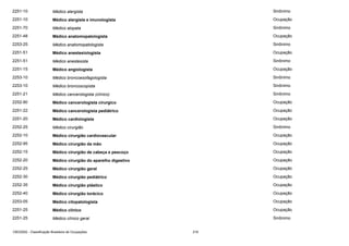 2251-10

Médico alergista

Sinônimo

2251-10

Médico alergista e imunologista

Ocupação

2251-70

Médico alopata

Sinônimo

2251-48

Médico anatomopatologista

Ocupação

2253-25

Médico anatomopatologista

Sinônimo

2251-51

Médico anestesiologista

Ocupação

2251-51

Médico anestesista

Sinônimo

2251-15

Médico angiologista

Ocupação

2253-10

Médico broncoesofagologista

Sinônimo

2253-10

Médico broncoscopista

Sinônimo

2251-21

Médico cancerologista (clínico)

Sinônimo

2252-90

Médico cancerologista cirurgíco

Ocupação

2251-22

Médico cancerologista pediátrico

Ocupação

2251-20

Médico cardiologista

Ocupação

2252-25

Médico cirurgião

Sinônimo

2252-10

Médico cirurgião cardiovascular

Ocupação

2252-95

Médico cirurgião da mão

Ocupação

2252-15

Médico cirurgião de cabeça e pescoço

Ocupação

2252-20

Médico cirurgião do aparelho digestivo

Ocupação

2252-25

Médico cirurgião geral

Ocupação

2252-30

Médico cirurgião pediátrico

Ocupação

2252-35

Médico cirurgião plástico

Ocupação

2252-40

Médico cirurgião torácico

Ocupação

2253-05

Médico citopatologista

Ocupação

2251-25

Médico clínico

Ocupação

2251-25

Médico clínico geral

Sinônimo

CBO2002 - Classificação Brasileira de Ocupações

218

 