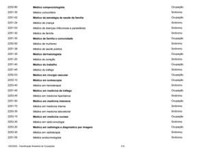 2252-80

Médico coloproctologista

Ocupação

2251-30

Médico comunitário

Sinônimo

2251-42

Médico da estratégia de saúde da família

Ocupação

2251-24

Médico de criança

Sinônimo

2251-03

Médico de doenças infecciosas e parasitárias

Sinônimo

2251-30

Médico de família

Sinônimo

2251-30

Médico de família e comunidade

Ocupação

2252-50

Médico de mulheres

Sinônimo

2251-39

Médico de saúde pública

Sinônimo

2251-35

Médico dermatologista

Ocupação

2251-20

Médico do coração

Sinônimo

2251-40

Médico do trabalho

Ocupação

2251-45

Médico do tráfego

Sinônimo

2252-03

Médico em cirurgia vascular

Ocupação

2253-10

Médico em endoscopia

Ocupação

2253-40

Médico em hemoterapia

Sinônimo

2251-45

Médico em medicina de tráfego

Ocupação

2253-45

Médico em medicina hiperbárica

Sinônimo

2251-50

Médico em medicina intensiva

Ocupação

2251-70

Médico em medicina interna

Sinônimo

2253-35

Médico em medicina laboratorial

Sinônimo

2253-15

Médico em medicina nuclear

Ocupação

2253-30

Médico em radio-oncologia

Sinônimo

2253-20

Médico em radiologia e diagnóstico por imagem

Ocupação

2253-30

Médico em radioterapia

Sinônimo

2251-55

Médico endocrinologista

Sinônimo

CBO2002 - Classificação Brasileira de Ocupações

219

 