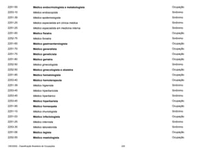 2251-55

Médico endocrinologista e metabologista

Ocupação

2253-10

Médico endoscopista

Sinônimo

2251-39

Médico epidemiologista

Sinônimo

2251-25

Médico especialista em clínica médica

Sinônimo

2251-25

Médico especialista em medicina interna

Sinônimo

2251-60

Médico fisiatra

Ocupação

2252-75

Médico foniatra

Sinônimo

2251-65

Médico gastroenterologista

Ocupação

2251-70

Médico generalista

Ocupação

2251-75

Médico geneticista

Ocupação

2251-80

Médico geriatra

Ocupação

2252-50

Médico ginecologista

Sinônimo

2252-50

Médico ginecologista e obstetra

Ocupação

2251-85

Médico hematologista

Ocupação

2253-40

Médico hemoterapeuta

Ocupação

2251-39

Médico higienista

Sinônimo

2253-45

Médico hiperbaricista

Sinônimo

2253-45

Médico hiperbárico

Sinônimo

2253-45

Médico hiperbarista

Ocupação

2251-95

Médico homeopata

Ocupação

2251-10

Médico imunologista

Sinônimo

2251-03

Médico infectologista

Ocupação

2251-25

Médico internista

Sinônimo

2253-35

Médico laboratorista

Sinônimo

2251-06

Médico legista

Ocupação

2252-55

Médico mastologista

Ocupação

CBO2002 - Classificação Brasileira de Ocupações

220

 