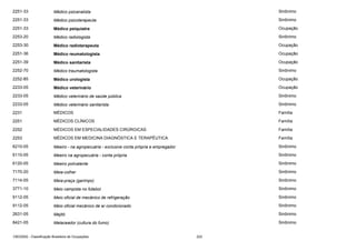 2251-33

Médico psicanalista

Sinônimo

2251-33

Médico psicoterapeuta

Sinônimo

2251-33

Médico psiquiatra

Ocupação

2253-20

Médico radiologista

Sinônimo

2253-30

Médico radioterapeuta

Ocupação

2251-36

Médico reumatologista

Ocupação

2251-39

Médico sanitarista

Ocupação

2252-70

Médico traumatologista

Sinônimo

2252-85

Médico urologista

Ocupação

2233-05

Médico veterinário

Ocupação

2233-05

Médico veterinário de saúde pública

Sinônimo

2233-05

Médico veterinário sanitarista

Sinônimo

2231

MÉDICOS

Família

2251

MÉDICOS CLÍNICOS

Família

2252

MÉDICOS EM ESPECIALIDADES CIRÚRGICAS

Família

2253

MÉDICOS EM MEDICINA DIAGNÓSTICA E TERAPÊUTICA

Família

6210-05

Meeiro - na agropecuária - exclusive conta própria e empregador

Sinônimo

6110-05

Meeiro na agropecuária - conta própria

Sinônimo

6120-05

Meeiro polivalente

Sinônimo

7170-20

Meia-colher

Sinônimo

7114-05

Meia-praça (garimpo)

Sinônimo

3771-10

Meio campista no futebol

Sinônimo

9112-05

Meio oficial de mecânico de refrigeração

Sinônimo

9112-05

Meio oficial mecânico de ar condicionado

Sinônimo

2631-05

Mejitó

Sinônimo

8421-05

Melaceador (cultura do fumo)

Sinônimo

CBO2002 - Classificação Brasileira de Ocupações

222

 