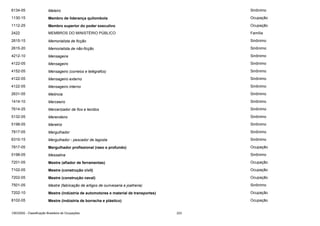 6134-05

Meleiro

Sinônimo

1130-15

Membro de liderança quilombola

Ocupação

1112-25

Membro superior do poder executivo

Ocupação

2422

MEMBROS DO MINISTÉRIO PÚBLICO

Família

2615-15

Memorialista de ficção

Sinônimo

2615-20

Memorialista de não-ficção

Sinônimo

4212-10

Mensageira

Sinônimo

4122-05

Mensageiro

Sinônimo

4152-05

Mensageiro (correios e telégrafos)

Sinônimo

4122-05

Mensageiro externo

Sinônimo

4122-05

Mensageiro interno

Sinônimo

2631-05

Meôncia

Sinônimo

1414-10

Merceeiro

Sinônimo

7614-25

Mercerizador de fios e tecidos

Sinônimo

5132-05

Merendeiro

Sinônimo

5198-05

Meretriz

Sinônimo

7817-05

Mergulhador

Sinônimo

6310-15

Mergulhador - pescador de lagosta

Sinônimo

7817-05

Mergulhador profissional (raso e profundo)

Ocupação

5198-05

Messalina

Sinônimo

7201-05

Mestre (afiador de ferramentas)

Ocupação

7102-05

Mestre (construção civil)

Ocupação

7202-05

Mestre (construção naval)

Ocupação

7501-05

Mestre (fabricação de artigos de ourivesaria e joalheria)

Sinônimo

7202-10

Mestre (indústria de automotores e material de transportes)

Ocupação

8102-05

Mestre (indústria de borracha e plástico)

Ocupação

CBO2002 - Classificação Brasileira de Ocupações

223

 