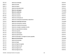 7201-30

Mestre de anodização

Sinônimo

2626-15

Mestre de banda

Sinônimo

2626-15

Mestre de bateria

Sinônimo

7601-25

Mestre de bobinadeira têxtil

Sinônimo

3412-10

Mestre de cabotagem

Ocupação

7201-10

Mestre de caldeiraria

Ocupação

7601-25

Mestre de cerzideira

Sinônimo

8401-05

Mestre de conservas

Sinônimo

7102-05

Mestre de construção civil

Sinônimo

7201-15

Mestre de construção de ferramentas e dispositivos

Sinônimo

7202-20

Mestre de construção de fornos

Ocupação

7201-15

Mestre de construção de matrizes

Sinônimo

7201-15

Mestre de correção de ferramentas

Sinônimo

7201-30

Mestre de cromação e lapidação de anéis

Sinônimo

8401-10

Mestre de engarrafamento (bebidas)

Sinônimo

7601-25

Mestre de espularia

Sinônimo

7601-25

Mestre de estampagem

Sinônimo

7201-30

Mestre de estanhamento

Sinônimo

8301-05

Mestre de fabricação e montagem de caixas (papelão)

Sinônimo

7201-15

Mestre de ferramentaria

Ocupação

7201-15

Mestre de ferramentas

Sinônimo

7601-25

Mestre de fiação

Sinônimo

7601-25

Mestre de fiação de algodão

Sinônimo

7601-25

Mestre de fiação de juta

Sinônimo

7601-25

Mestre de fiação de lã

Sinônimo

7601-25

Mestre de fiação de linho

Sinônimo

CBO2002 - Classificação Brasileira de Ocupações

225

 