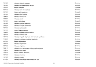 7601-25

Mestre de fiação de tecelagem

Sinônimo

7601-25

Mestre de fiação e tecelagem de rami

Sinônimo

7201-20

Mestre de forjaria

Ocupação

8201-20

Mestre de forno de resistência

Sinônimo

8201-20

Mestre de forno elétrico

Ocupação

7201-25

Mestre de forno fundição

Sinônimo

7606-05

Mestre de fotogravuras

Sinônimo

7606-05

Mestre de fotolito

Sinônimo

7201-25

Mestre de fundição

Ocupação

7201-25

Mestre de fundição de alumínio

Sinônimo

7201-25

Mestre de fundição de materiais

Sinônimo

7201-30

Mestre de galvanização

Sinônimo

7201-30

Mestre de galvanoplastia

Ocupação

7606-05

Mestre de gravação (indústria gráfica)

Sinônimo

7601-25

Mestre de indústria têxtil

Sinônimo

7201-35

Mestre de inspeção de pinturas (tratamento de superfícies)

Sinônimo

7102-05

Mestre de instalações mecânicas de edifícios

Sinônimo

8201-25

Mestre de laminação

Ocupação

7201-25

Mestre de lingotamento

Sinônimo

7201-25

Mestre de lingoteiras

Sinônimo

7202-10

Mestre de linha de montagem (indústria automobilística)

Sinônimo

7102-10

Mestre de linha férrea

Sinônimo

7102-10

Mestre de linhas (ferrovias)

Ocupação

7201-25

Mestre de macharia

Sinônimo

7601-25

Mestre de malharia

Sinônimo

9113-05

Mestre de manutenção de equipamento de solda

Sinônimo

CBO2002 - Classificação Brasileira de Ocupações

226

 
