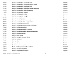 9101-25

Mestre de manutenção de máquinas de cardas

Sinônimo

9101-25

Mestre de manutenção de máquinas de estampar tecidos

Sinônimo

9101-25

Mestre de manutenção de máquinas de fiação

Sinônimo

9101-05

Mestre de manutenção de máquinas de sistemas operacionais

Sinônimo

9101-30

Mestre de manutenção de máquinas operatrizes

Sinônimo

7102-05

Mestre de manutenção de obras civis

Sinônimo

7102-05

Mestre de manutenção de prédios

Sinônimo

9101-25

Mestre de manutenção de tecelagem

Sinônimo

7301-05

Mestre de manutenção elétrica

Sinônimo

9501-05

Mestre de manutenção elétrica (alta tensão)

Sinônimo

9501-05

Mestre de manutenção elétrica e equipamentos

Sinônimo

9501-10

Mestre de manutenção eletromecânica

Sinônimo

9501-10

Mestre de manutenção eletromecânica de equipamentos

Sinônimo

7301-05

Mestre de manutenção eletrônica

Sinônimo

9101-05

Mestre de manutenção industrial de máquinas

Sinônimo

9101-05

Mestre de manutenção mecânica de sistemas operacionais

Sinônimo

8401-05

Mestre de massas alimentícias

Sinônimo

7201-25

Mestre de molde manual

Sinônimo

7301-05

Mestre de montagem de motores elétricos

Sinônimo

7201-30

Mestre de niquelagem

Sinônimo

7102-05

Mestre de obras

Sinônimo

7102-05

Mestre de obras civis

Sinônimo

3412-10

Mestre de pequena cabotagem

Sinônimo

7201-35

Mestre de pintura (tratamento de superfícies)

Ocupação

7201-30

Mestre de pintura galvanoplástica

Sinônimo

7201-30

Mestre de polimento e banho (metais)

Sinônimo

CBO2002 - Classificação Brasileira de Ocupações

227

 