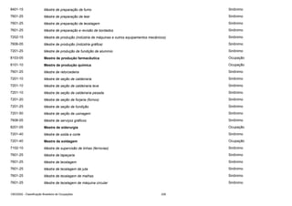 8401-15

Mestre de preparação de fumo

Sinônimo

7601-25

Mestre de preparação de tear

Sinônimo

7601-25

Mestre de preparação de tecelagem

Sinônimo

7601-25

Mestre de preparação e revisão de bordados

Sinônimo

7202-15

Mestre de produção (indústria de máquinas e outros equipamentos mecânicos)

Sinônimo

7606-05

Mestre de produção (indústria gráfica)

Sinônimo

7201-25

Mestre de produção de fundição de alumínio

Sinônimo

8103-05

Mestre de produção farmacêutica

Ocupação

8101-10

Mestre de produção química

Ocupação

7601-25

Mestre de retorcedeira

Sinônimo

7201-10

Mestre de seção de caldeiraria

Sinônimo

7201-10

Mestre de seção de caldeiraria leve

Sinônimo

7201-10

Mestre de seção de caldeiraria pesada

Sinônimo

7201-20

Mestre de seção de forjaria (fornos)

Sinônimo

7201-25

Mestre de seção de fundição

Sinônimo

7201-50

Mestre de seção de usinagem

Sinônimo

7606-05

Mestre de serviços gráficos

Sinônimo

8201-05

Mestre de siderurgia

Ocupação

7201-40

Mestre de solda e corte

Sinônimo

7201-40

Mestre de soldagem

Ocupação

7102-10

Mestre de supervisão de linhas (ferrovias)

Sinônimo

7601-25

Mestre de tapeçaria

Sinônimo

7601-25

Mestre de tecelagem

Sinônimo

7601-25

Mestre de tecelagem de juta

Sinônimo

7601-25

Mestre de tecelagem de malhas

Sinônimo

7601-25

Mestre de tecelagem de máquina circular

Sinônimo

CBO2002 - Classificação Brasileira de Ocupações

228

 