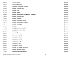 3763-15

Animador de rádio

Sinônimo

3763-20

Animador de televisão

Sinônimo

7232-35

Anodizador e anodizador de metais

Sinônimo

3772-25

Anotador (futebol de salão)

Sinônimo

3772-30

Anotador (judô)

Sinônimo

3772-35

Anotador (karatê)

Sinônimo

5199-40

Anotador de consumo de energia elétrica, água e gás

Sinônimo

4142-05

Anotador de mão-de-obra

Sinônimo

4142-05

Anotador de pessoal

Sinônimo

3772-35

Anotador de pontuação (karatê)

Sinônimo

4142-10

Anotador de processo de produção

Sinônimo

4142-10

Anotador de produção

Sinônimo

9542-10

Antenista

Sinônimo

1414-05

Antiquário (comércio atacadista)

Sinônimo

1414-10

Antiquário comércio varejista

Sinônimo

2511-05

Antropólogo

Ocupação

6220-20

Apanhador - na cultura

Sinônimo

6222-05

Apanhador de algodão

Sinônimo

6323-10

Apanhador de babaçu

Sinônimo

6323-15

Apanhador de bacaba

Sinônimo

6323-20

Apanhador de buriti

Sinônimo

6226-10

Apanhador de café

Sinônimo

6225-05

Apanhador de laranja

Sinônimo

6323-25

Aparador - na extração da carnaúba

Sinônimo

6323-35

Aparador de óleo de copaíba

Sinônimo

7122-20

Aparelhador de pedra (mármore)

Sinônimo

CBO2002 - Classificação Brasileira de Ocupações

23

 