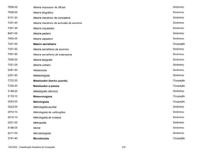 7606-05

Mestre impressor de off-set

Sinônimo

7606-05

Mestre litográfico

Sinônimo

9101-25

Mestre mecânico de conicaleira

Sinônimo

7201-45

Mestre mecânico de extrusão de alumínio

Sinônimo

7201-30

Mestre niquelador

Sinônimo

8401-05

Mestre padeiro

Sinônimo

7604-05

Mestre sapateiro

Sinônimo

7201-55

Mestre serralheiro

Ocupação

7201-55

Mestre serralheiro de alumínio

Sinônimo

7201-55

Mestre serralheiro de estamparia

Sinônimo

7606-05

Mestre tipógrafo

Sinônimo

7521-05

Mestre vidreiro

Sinônimo

2251-55

Metabolista

Sinônimo

2251-55

Metabologista

Sinônimo

7232-25

Metalizador (banho quente)

Ocupação

7232-20

Metalizador a pistola

Ocupação

3146-20

Metalógrafo (técnico)

Sinônimo

2133-15

Meteorologista

Ocupação

3523-05

Metrologista

Ocupação

3523-05

Metrologista auxiliar

Sinônimo

2012-10

Metrologista de calibrações

Sinônimo

2012-15

Metrologista de ensaios

Sinônimo

2631-05

Metropolita

Sinônimo

5198-05

Michê

Sinônimo

2211-05

Microbiologista

Sinônimo

3741-40

Microfonista

Ocupação

CBO2002 - Classificação Brasileira de Ocupações

230

 